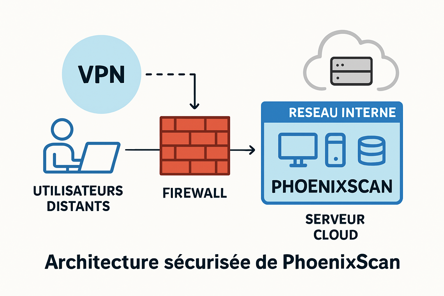 explorez nos 5 conseils pratiques pour optimiser votre expérience avec phoenixscan en 2025. découvrez comment tirer le meilleur parti de ses fonctionnalités et améliorer votre productivité.