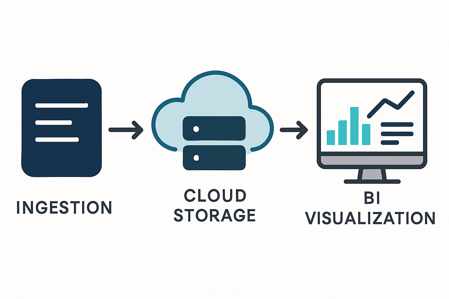 profitez de l’expertise keyrus pour optimiser vos performances data en 30 jours, sans perturber vos équipes et en assurant une transition fluide et efficace.