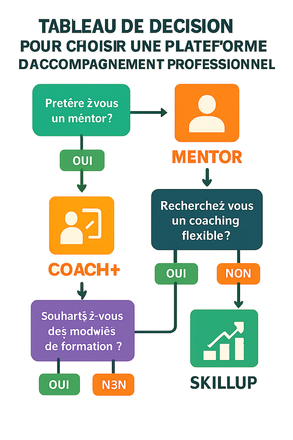 découvrez notre avis complet sur addviseo en seulement 5 minutes. une analyse claire, sans jargon technique, pour tout comprendre facilement avant de vous lancer !