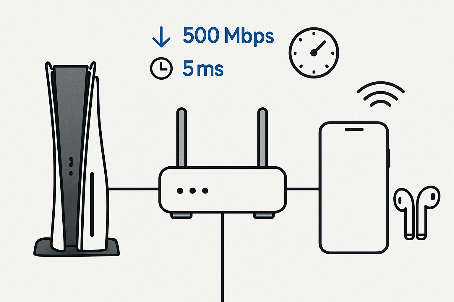 découvrez comment connecter facilement vos airpods à votre ps5 en moins de 2 minutes, sans adaptateur ni prise de tête. suivez notre guide rapide et profitez d’un son sans fil sur votre console !