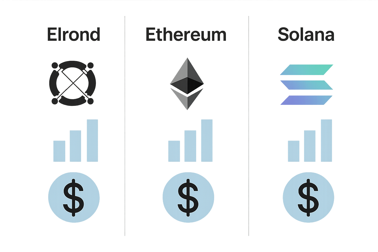 découvrez un aperçu complet d'egld et de la blockchain elrond, leur fonctionnement, avantages et impact sur l'écosystème cryptographique.