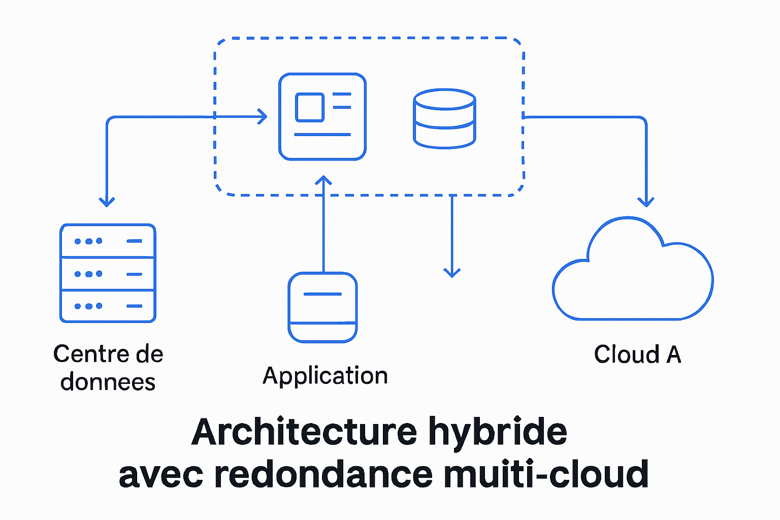 découvrez notre avis complet sur cloud eco en 2025 : analyse détaillée des avantages et inconvénients pour vous aider à faire le meilleur choix.