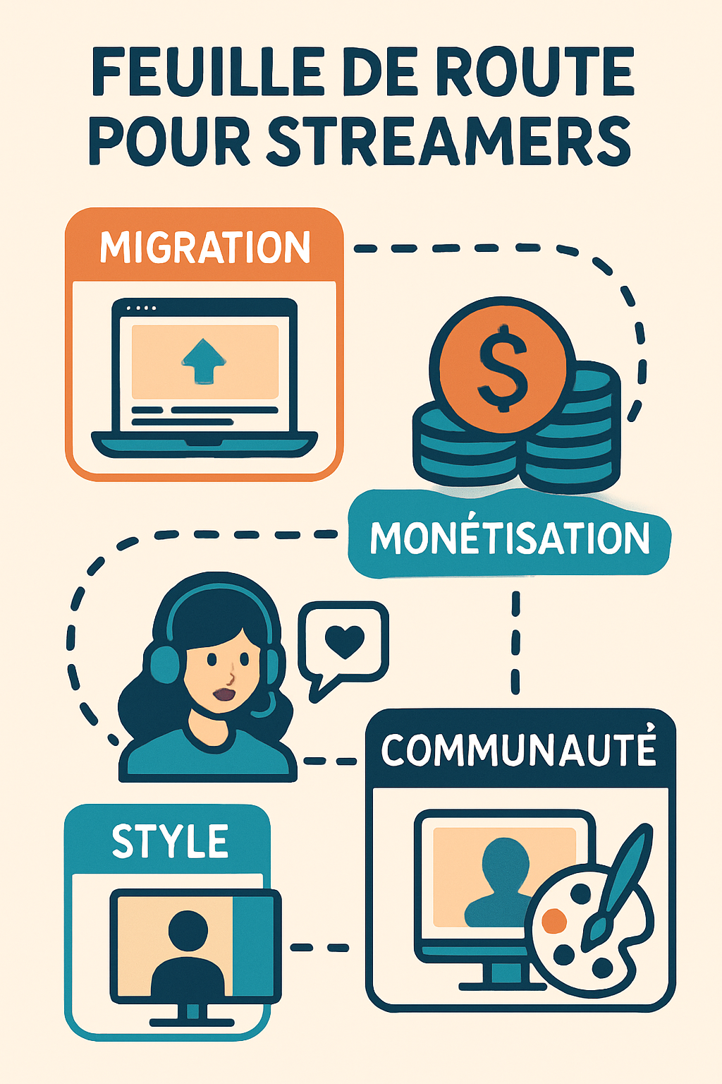 découvrez la carrière d'amine ban sur twitch et son incroyable succès en 2025. analyse complète de son parcours, ses moments forts et ses projets à venir.