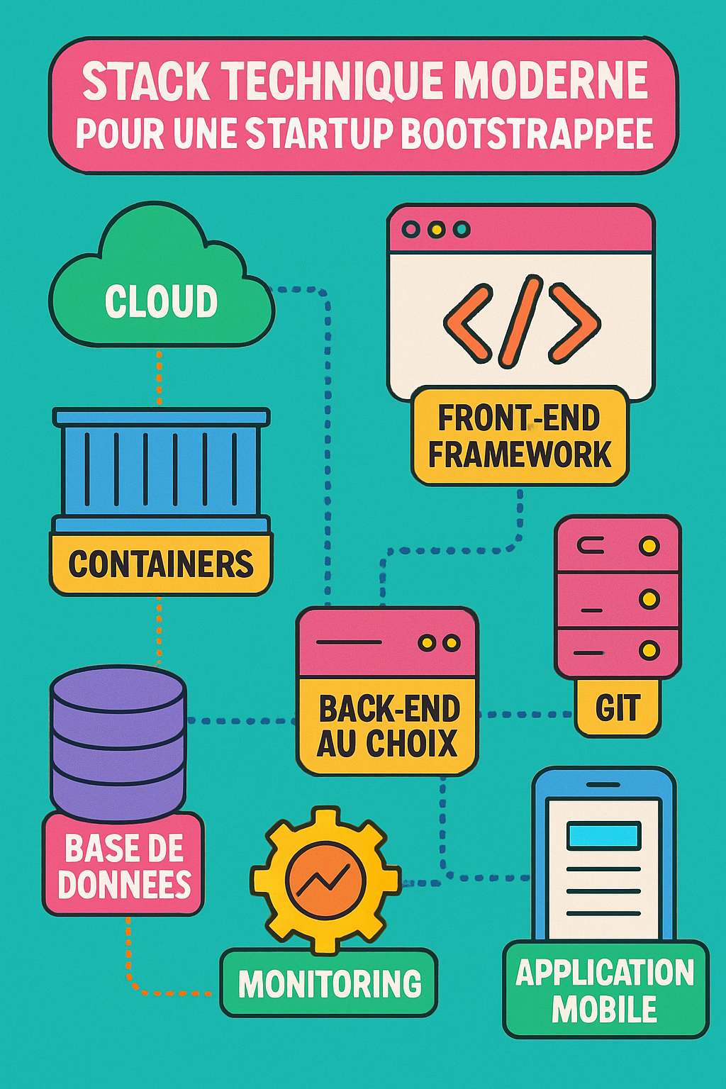 découvrez notre guide complet pour bootstraper efficacement en 2025. apprenez les étapes clés pour débuter rapidement et réussir votre projet entrepreneurial dÚs aujourd'hui.