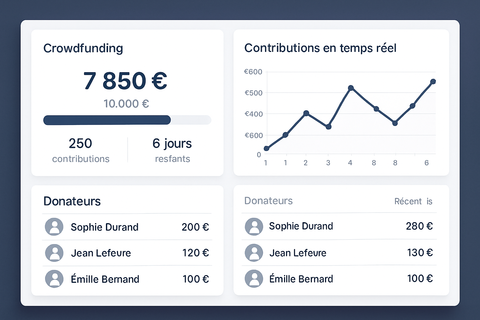 découvrez comment organiser et gérer efficacement vos collectes avec cagnotte anne en 2025. astuces pratiques et conseils pour réussir vos collectes de fonds facilement.