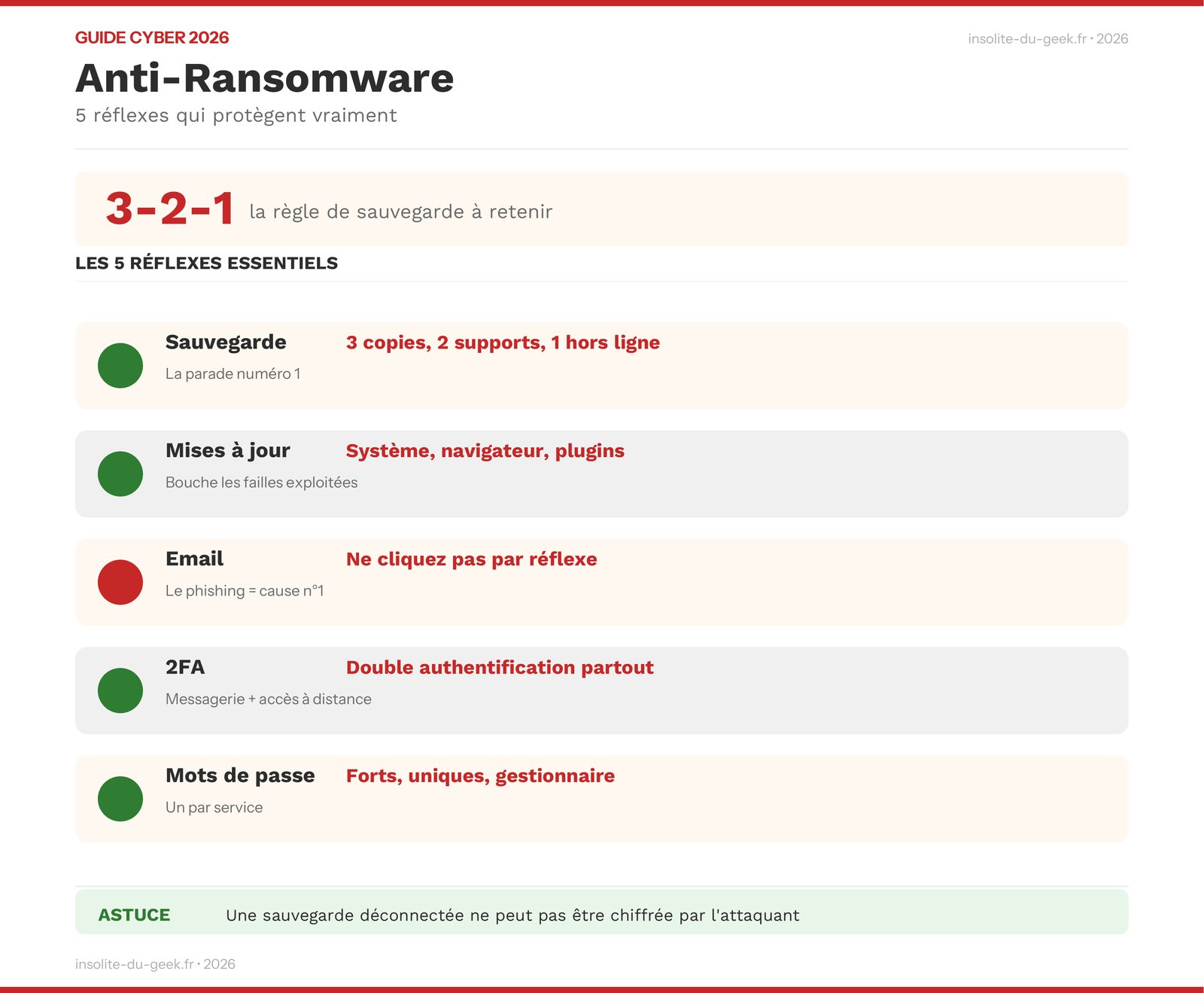 Infographie : 5 réflexes pour se protéger d'un ransomware
